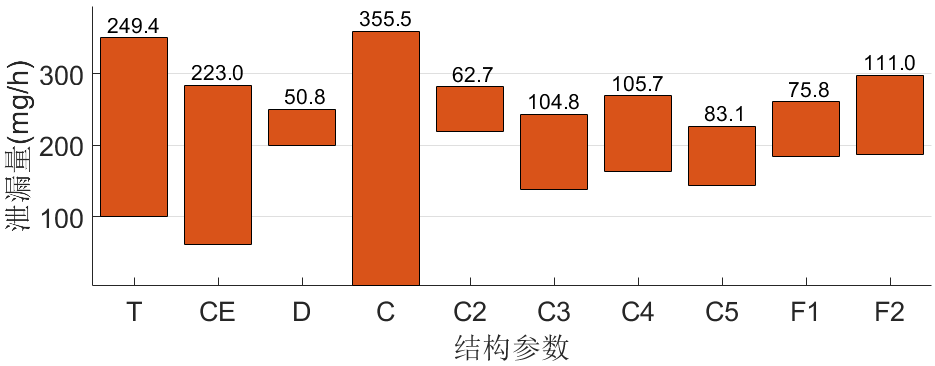 异型密封圈计算泄漏量与参数化优化过程仿真（带仿真文件）的图23